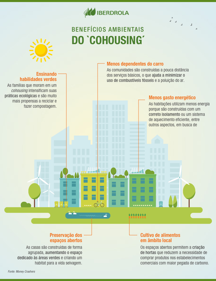 COHOUSING - O VIVER NO SÉCULO XXI